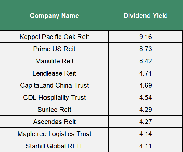 REITs